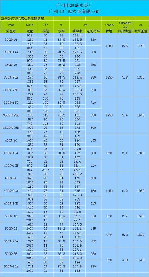 SH、S单级双吸离心泵与中开泵解析 250S-65A、10SH-6A型号及工业水泵价格指南